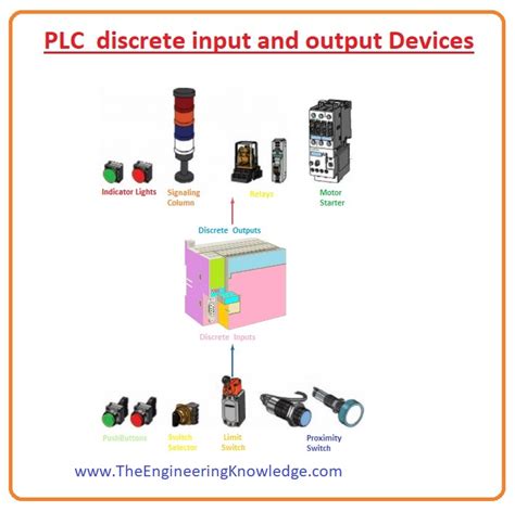 PLC Driven Light & Display Devices 